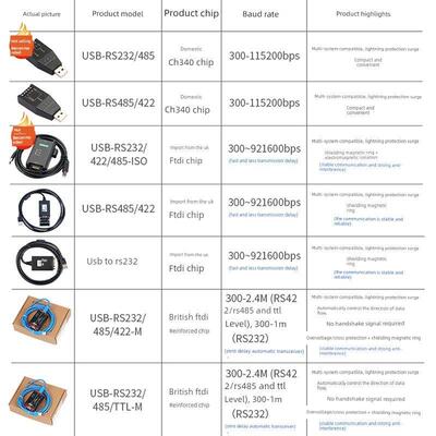 USB转232/485串口线工业级转换器 转RS232 RS422串口转接头艾莫迅