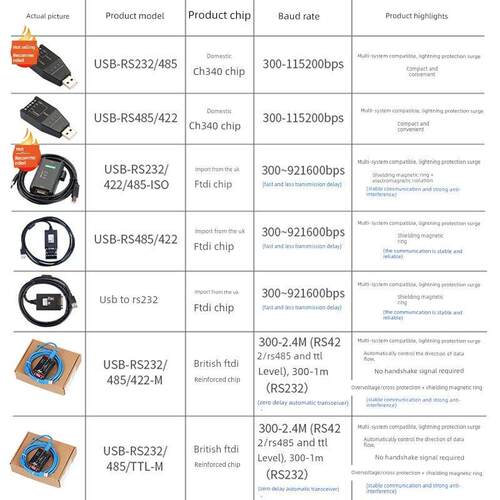 USB转232/485串口线工业级转换器 转RS232 RS422串口转接头艾莫迅