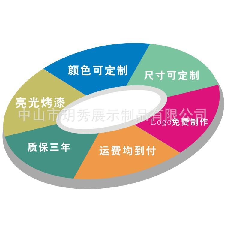 飞歌车载导航多功能烤漆展示柜360全景形象展示柜