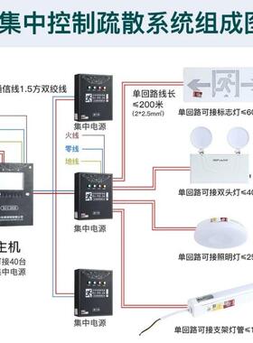 广东东君照明智能大型疏散指示标志灯楼层显示A型36V集电型DJ-01J
