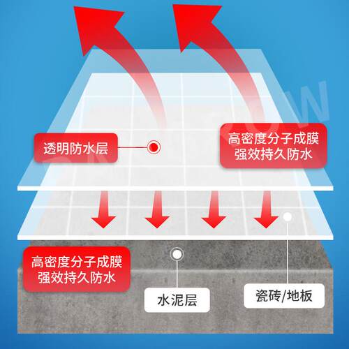 ll透明防水胶卫生间免砸砖补漏材料浴室外墙防水涂料厕所堵漏
