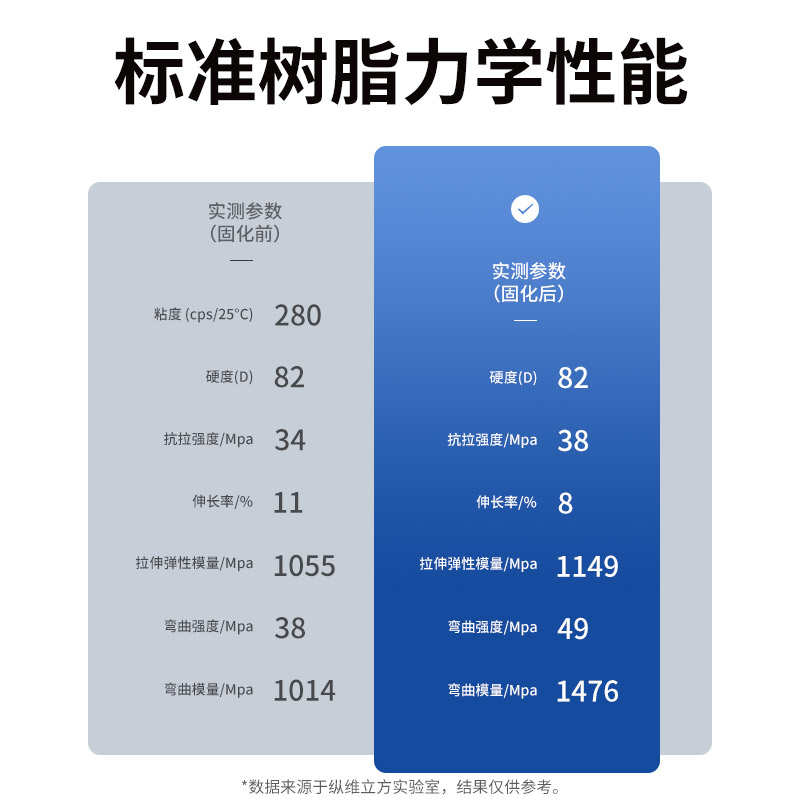 Anycubic 标准树脂/水洗树脂+ 光固化3D打印机耗材光敏树脂 1KG