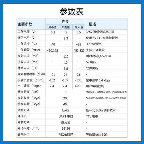 亿佰特433/470MHz频段LoRa无线模组模块LLCC68方案扩频技术UART