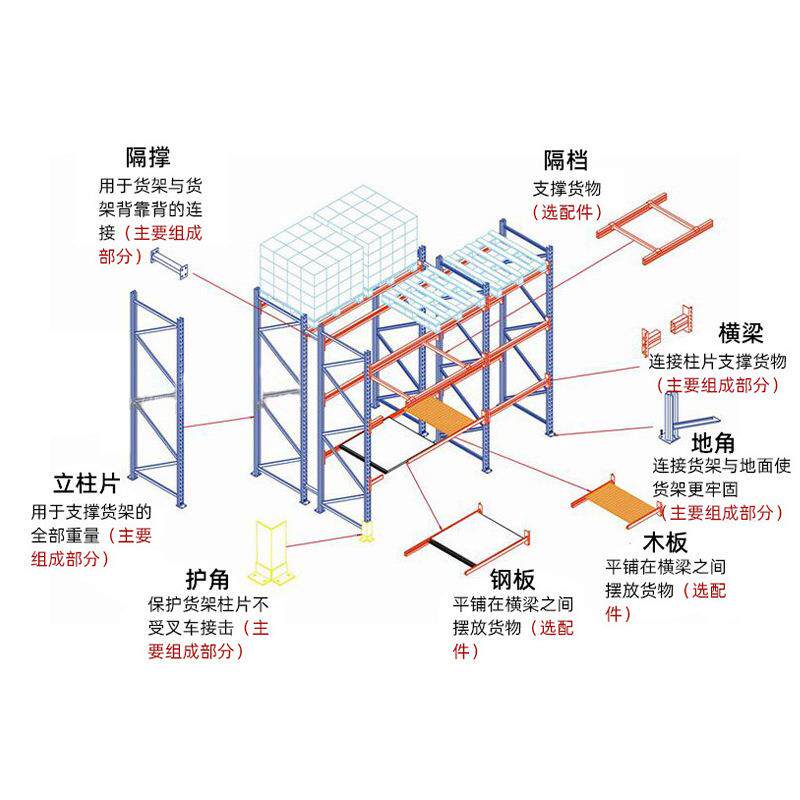 重型货架大型托盘货架仓储货架重型横梁式仓库货架组装式货架