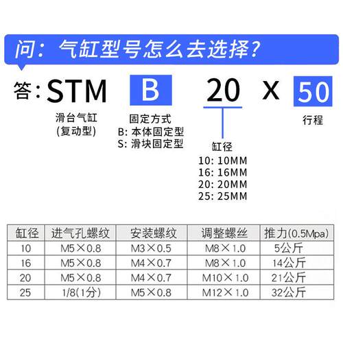 STMB双杆双轴滑台气缸STMS10/16/20/25/32-25/50/75/100/150/200S