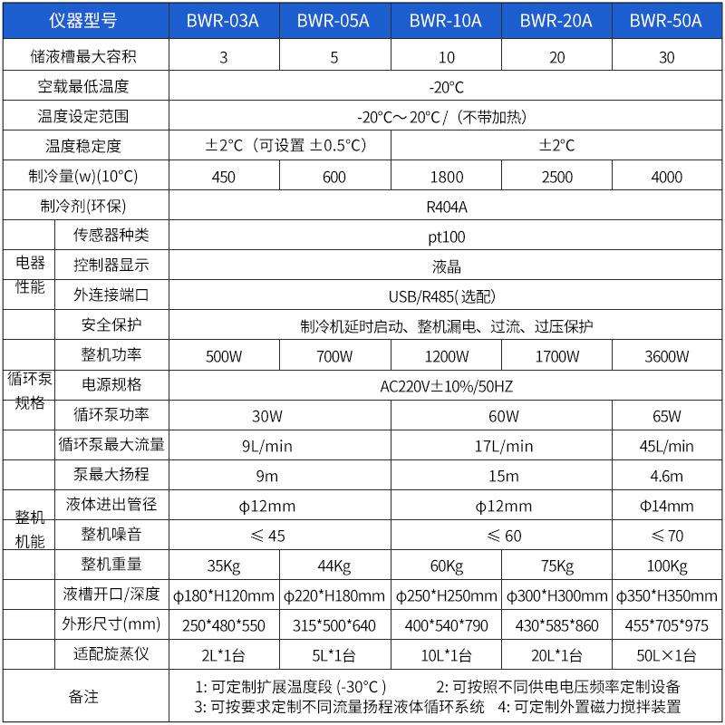 上海一恒BWR-03A/05A/10A 实验室冷却泵循环水冷却器低噪音冷水机