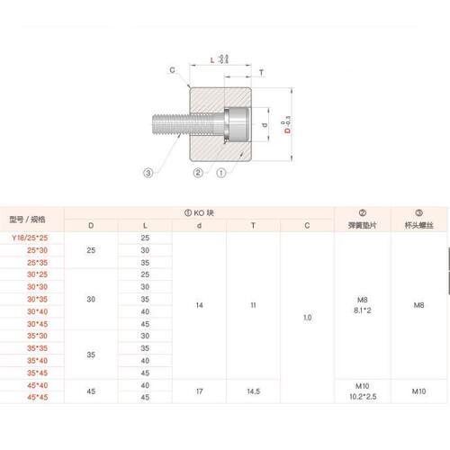 燕秀O柱Y12/Y18/8Y13/KO柱连接柱模具顶棍限位8K支撑柱圆柱31464