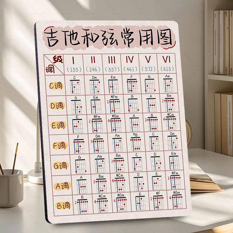 吉他和弦常用图表相框摆件吉他初学者收藏音乐老师学生装饰画摆台