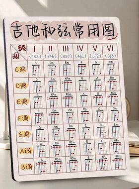吉他和弦常用图表相框摆件吉他初学者收藏音乐老师学生装饰画摆台