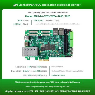 米联客FPGA开发板XILINX-ZYNQ7015-MLK-F6双核ARM光通信PCIE CAN
