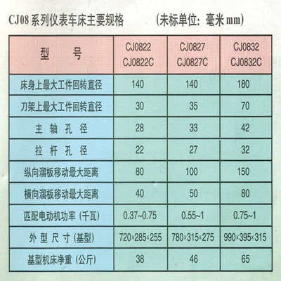 仪表车床C0820 CJ0827 CJ0832钻孔攻丝多功能小型金属切削机床