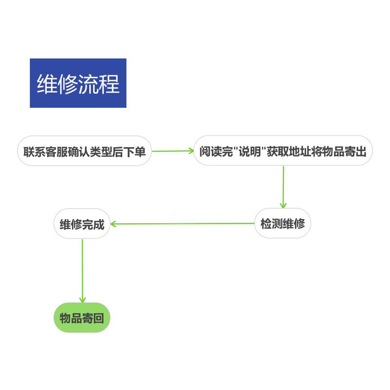 专业鼠标维修鼠标修理罗技鼠标维修雷蛇鼠标维修维修鼠标静音换线