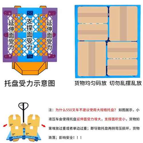 锦尚来厂塑料托盘九脚网格托盘工厂仓库中转叉车防潮栈板塑料托盘