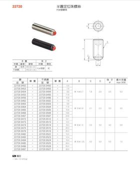 半圓定位珠螺絲（3）22720