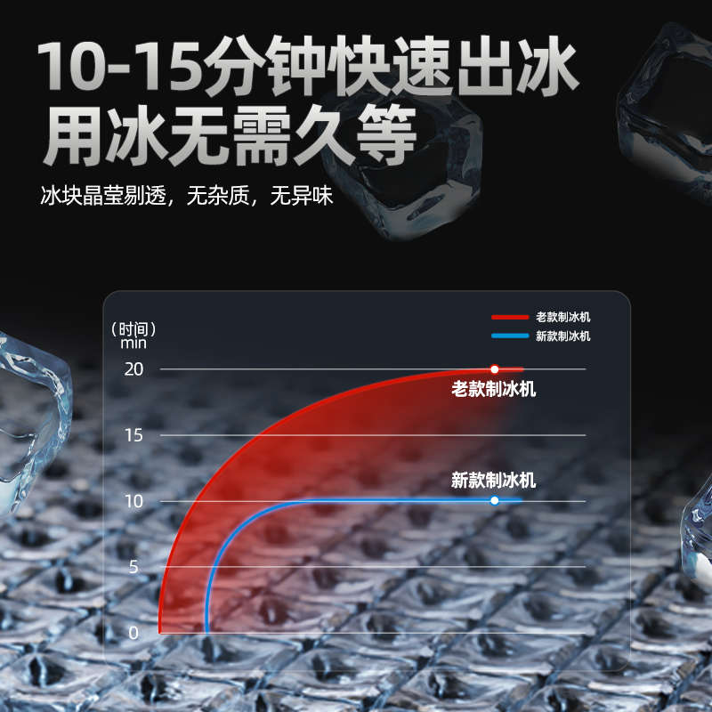 北极熊制冰机商用奶茶店大小型吧台容量全自动造方块做冰粒一体机