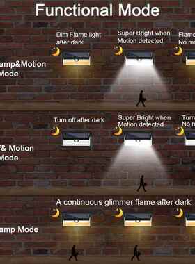 新外款太HB-3M158阳能三面发光感18LED火焰壁灯户防水花园5照明应