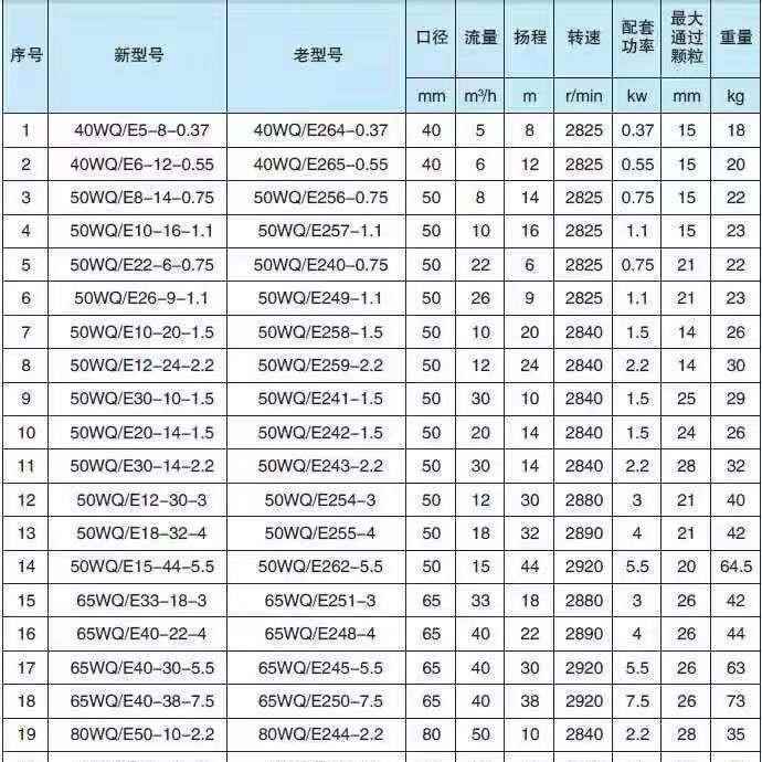 CBR凯泉水泵潜凯泉潜水排排污泵水污污水泵泵潜污泵