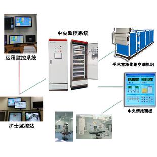 楼宇自控BAS智能监控系统自动化成套设备控制柜集中监视控制管理