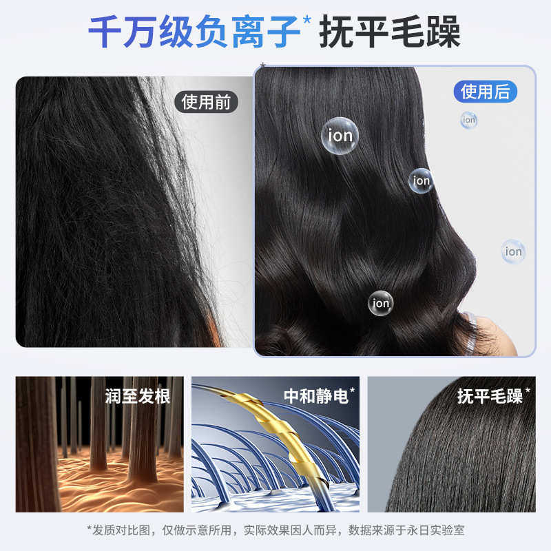 永日吹风机负离子2000W大功率电吹风机厂家批发家用吹风筒