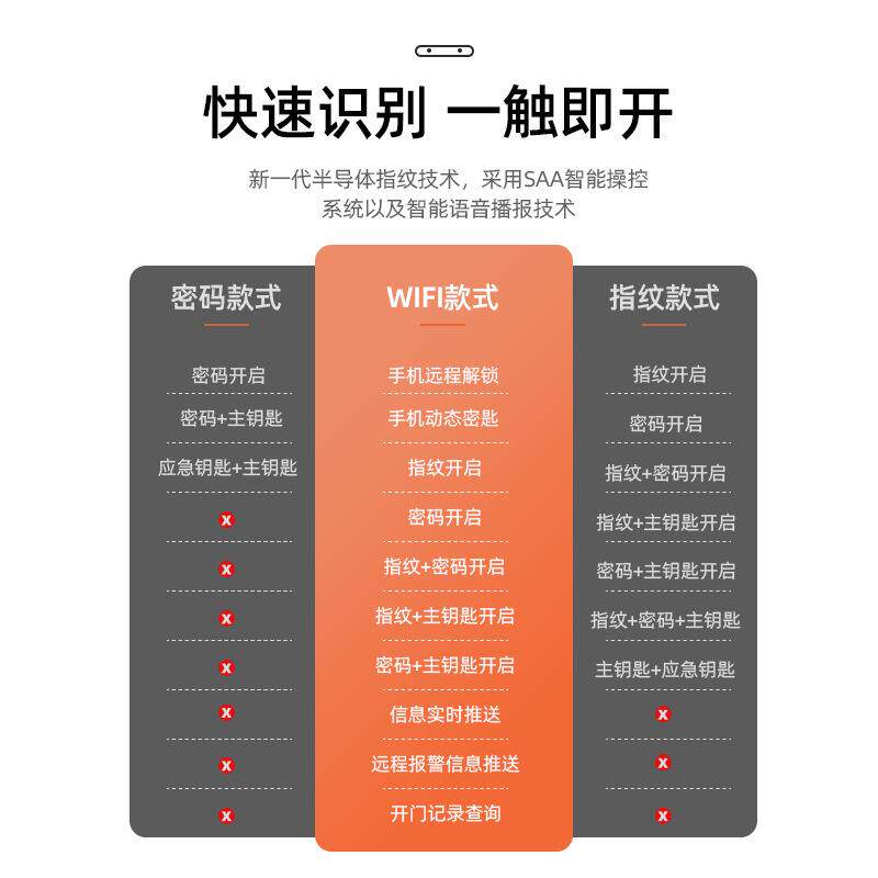 虎牌保险柜家用大型防盗全钢智能指纹密码办公用保险箱防盗柜