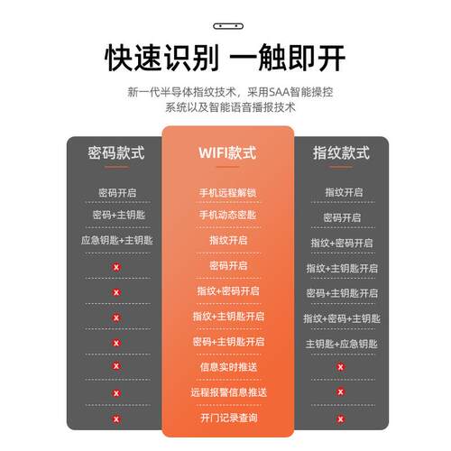 虎牌保险柜家用大型防盗全钢智能指纹密码办公用保险箱防盗柜