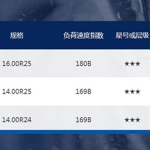 前进工程自卸全钢轮胎GLR32规格14.00R25/16.00R25厂家现货优惠价