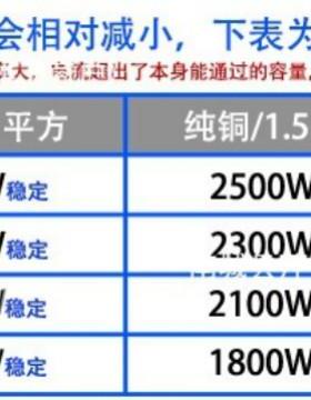 白芯护套RV94V软护套铜阻电线/芯./.燃//..//平方