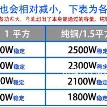 白套ZRDR/VV护软护铜芯套阻燃电线芯././/..//平方