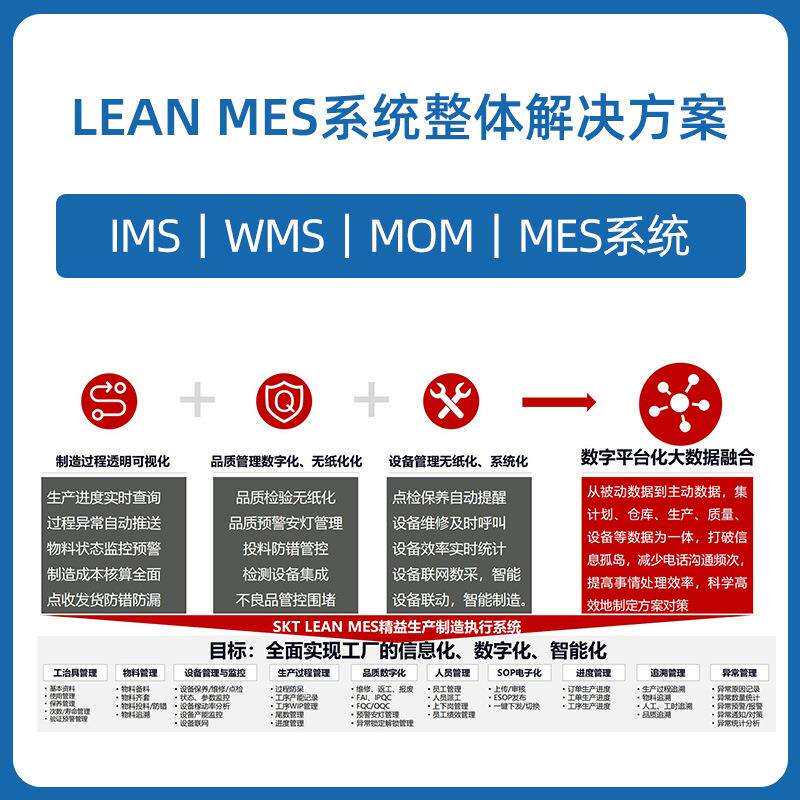 MES系统 MOM系统 生产管理 生产看板 数据采集 数字化工厂管理