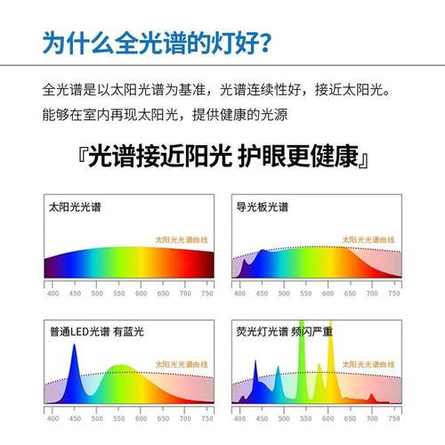 高显指全光488谱简现代护蓝眼防光温儿馨童房约吸顶灯云朵卧室吊