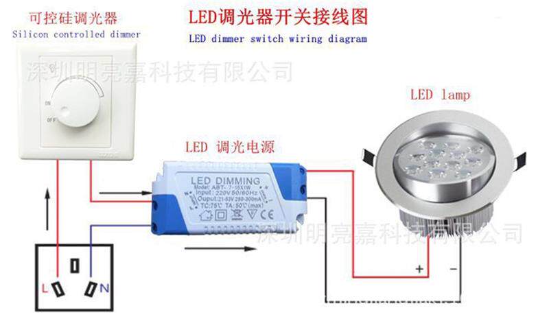 товар из китая 奇盛led智能调光开关可控硅聚光专用酒店亮度无级调光器630w