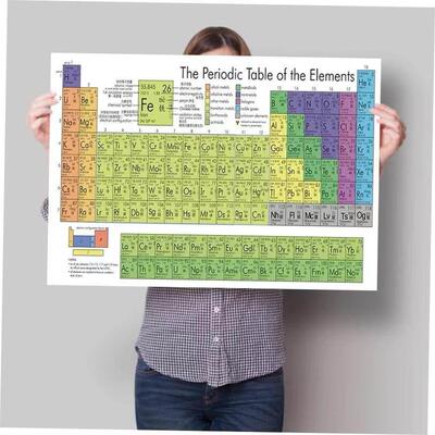 Chemistry Periodic Table Wall Art Prints Elements Poster Si