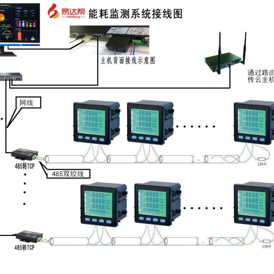 智能楼宇自控系统建筑能耗在线监测系统企业能效管理系统智能化