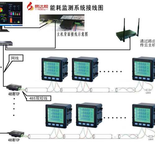 智能楼宇自控系统建筑能耗在线监测系统企业能效管理系统智能化