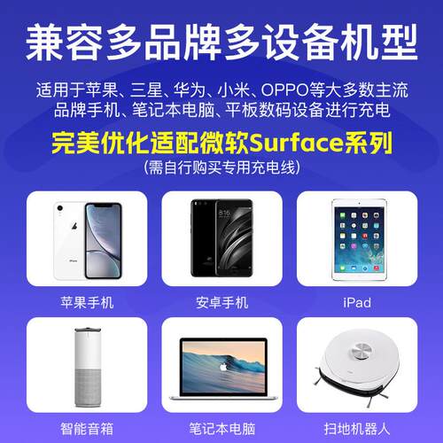 PD140W澳规2C2A多口智能充电器 GaN PD3.0多协议PPS自动分配快充