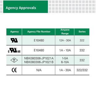 littelfuse0332003.MXP力特6.3x32mm特快熔断型保险丝332003