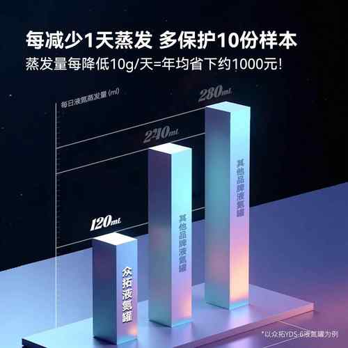 众拓液氮罐10升30升3升20升2升50小型便携液氮储存冷冻容器桶瓶