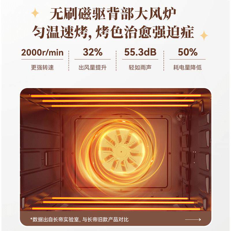 长帝小易pro风炉CRDF32WB烤箱家用全型自动发酵小烘焙猫烤多功能