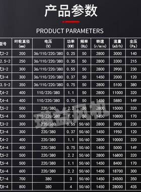 96C风TF5流-4手提式移动风机20寸移动式轴通风扇220VV/380散热排