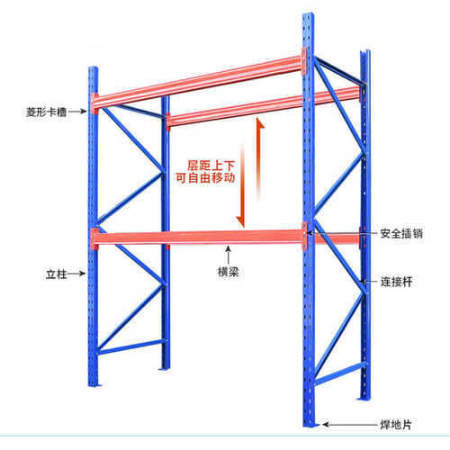 佛山厂家批发重型横梁式仓库货架物流工业厂区布匹托盘重物仓储架