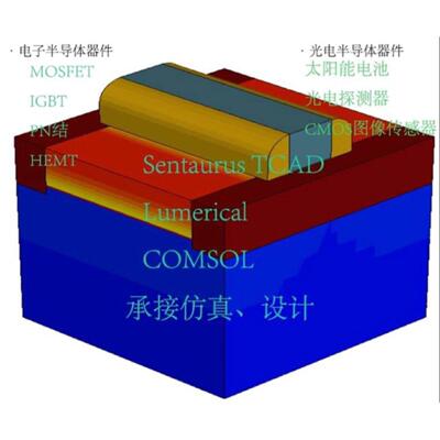 光电彷真 SiCGaN 碳化硅 钙钛矿 半导体彷真 TCAD 太阳能电池彷真