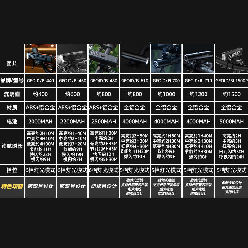 GEOID 自行车夜骑灯山地公路车强光前灯刹车尾灯组合套装骑行装备