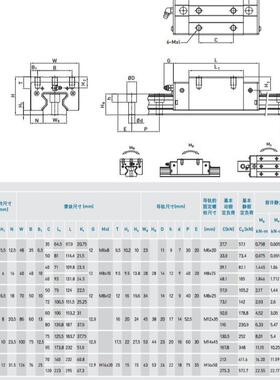 HIWIN滚柱导轨RGH20CA1R320ZBH直线滑轨,上银RG20轴承RGH20货期短