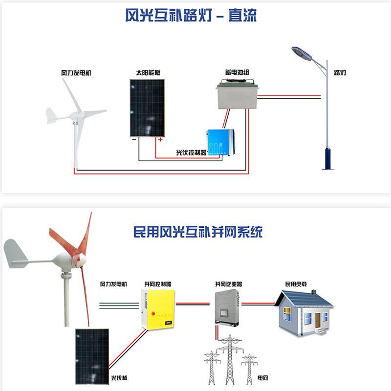 应供70控0XTL-B1-5w800发w风力发电机风光互补监系统探测系统路灯