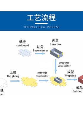 全动制盒机单盒智成型机能天地自盖机OGP全自动天地盖机抱厂家直
