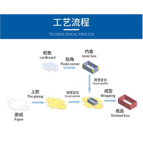 全动制盒机单盒智成型机能天地自盖机OGP全自动天地盖机抱厂家直