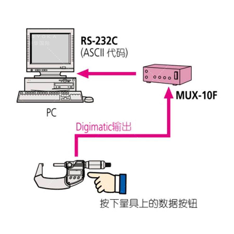 264-002DC数显RS232C端口多路测量数据转换器MUX-10F三丰Mitutoyo