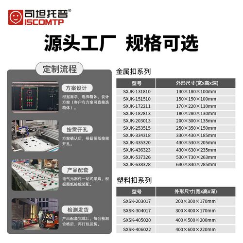 污水处理设备污水泵户外聚碳酸酯380V电机风机水泵控制箱