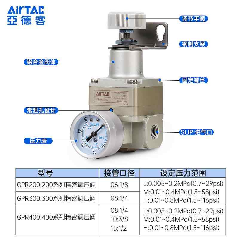 AirTAC亚德客精密减压调压阀GPR200/300/400-06/08/10/15-L/M/H