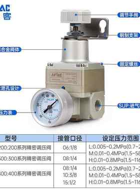 AirTAC亚德客精密减压调压阀GPR200/300/400-06/08/10/15-L/M/H